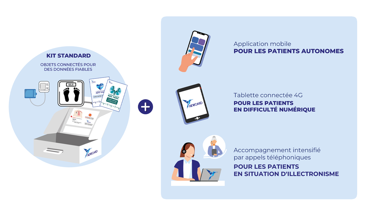 Le kit pour patient Newcard